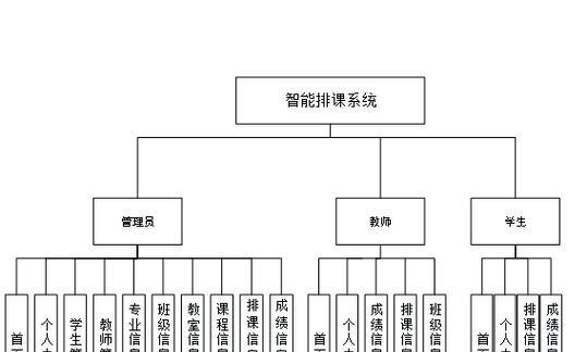 大学选课服务器差的原因是什么？如何解决？