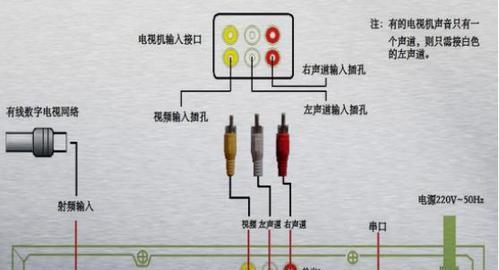 宽带连接机顶盒的正确方法是什么？