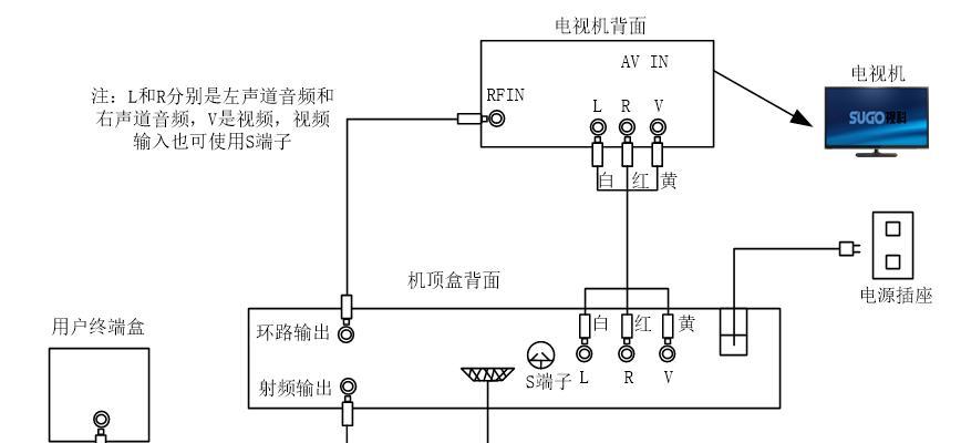有线机顶盒分辨率调整到最佳的方法是什么？