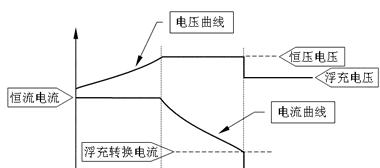 双重电池充电器怎么接线？接线步骤和注意事项是什么？