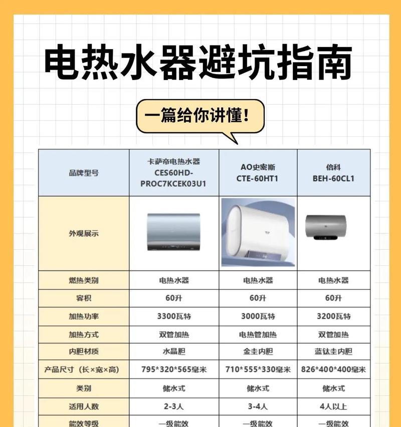 淋浴冲不燃热水器故障原因？如何排查和修复？