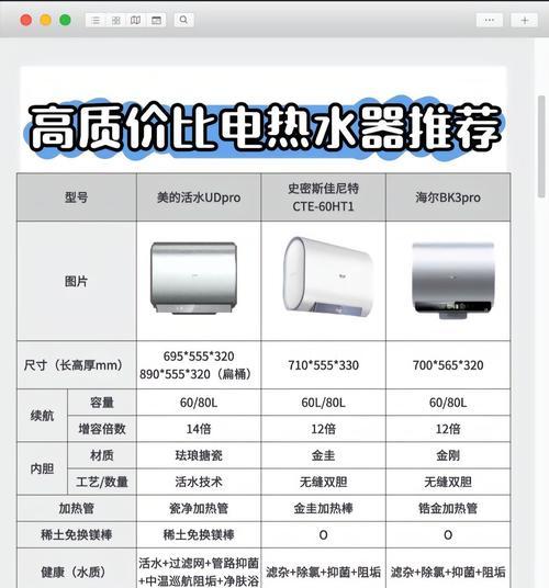 哪种类型的热水器既好用又安全？选择热水器的标准是什么？