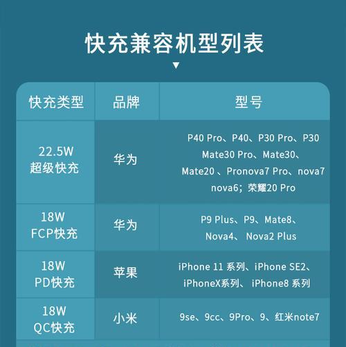 小米12快充功能丢失如何恢复？解决方法有哪些？