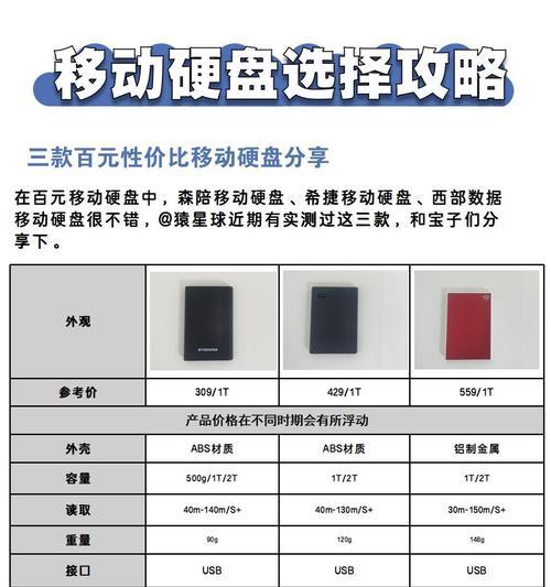 2tb移动硬盘分区最佳方案是什么？