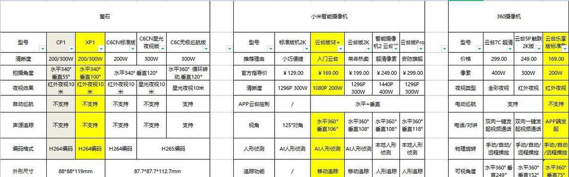 小米充电器12保护套的正确使用方法是什么？使用中应注意什么？