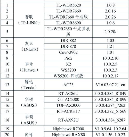 家庭路由器选择标准是什么？
