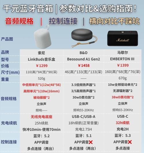 音箱无配音问题如何调整？调音步骤有哪些？