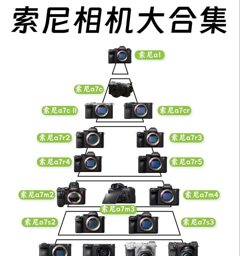 达人推荐的索尼相机设置方法是什么？