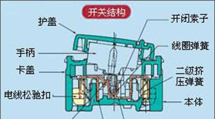充电器金属小铁片有什么用？它的作用是什么？