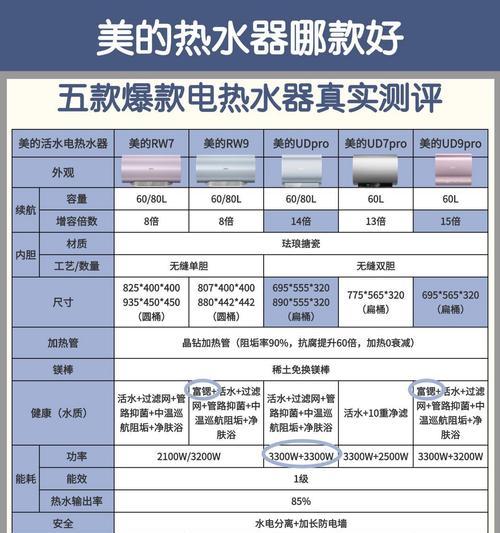 洗头店洗护用什么热水器？选择洗护热水器的标准是什么？