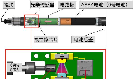 苹果手写笔新款三代的使用方法是什么？有哪些新功能？