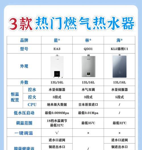 热水器防漏带洗浴功能的设备叫什么？它的工作原理是什么？