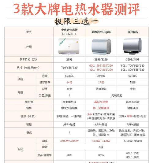 热水器防漏带洗浴功能的设备叫什么？它的工作原理是什么？