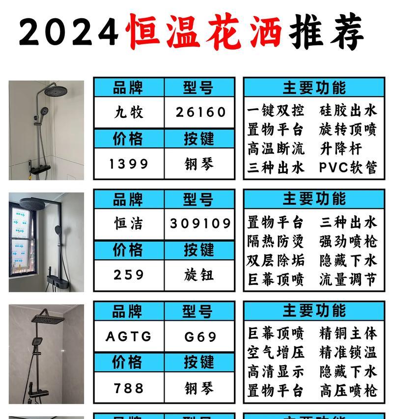 双桶电热水器如何选择合适的花洒？