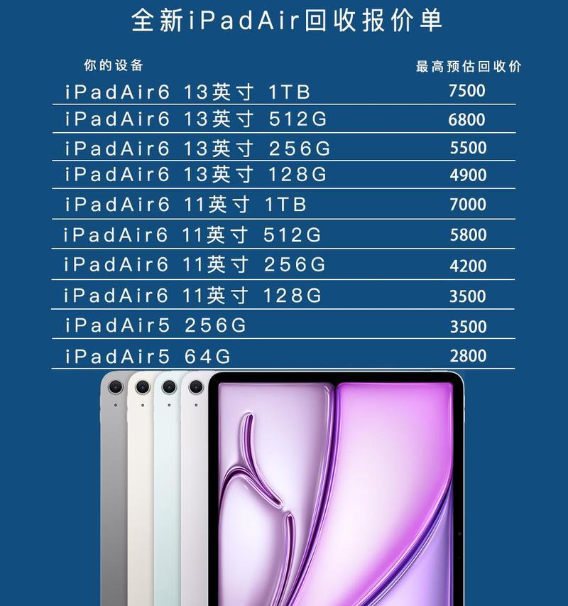 二手电脑和回收平板的处理方法是什么？