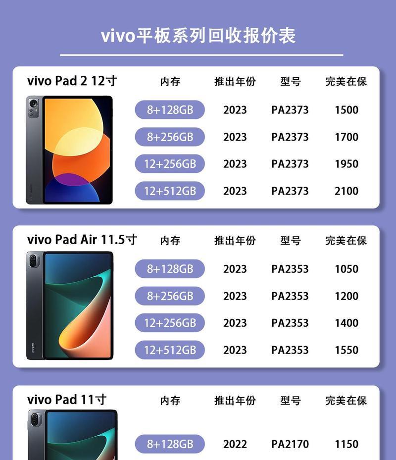 二手电脑和回收平板的处理方法是什么？