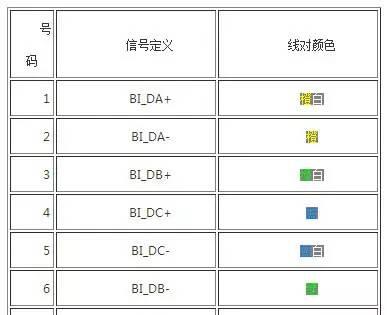 路由器灰色粗线的正确接法是什么？