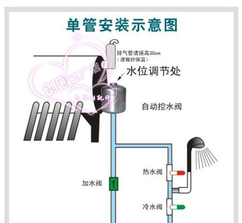 热水器黑阀安装方向正确吗？