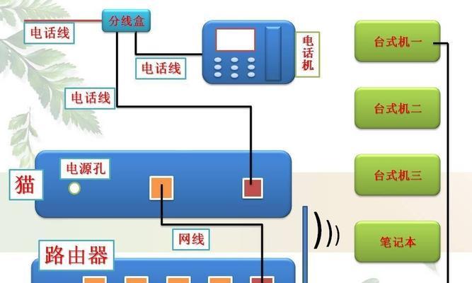 高速网卡路由器连接步骤是什么？