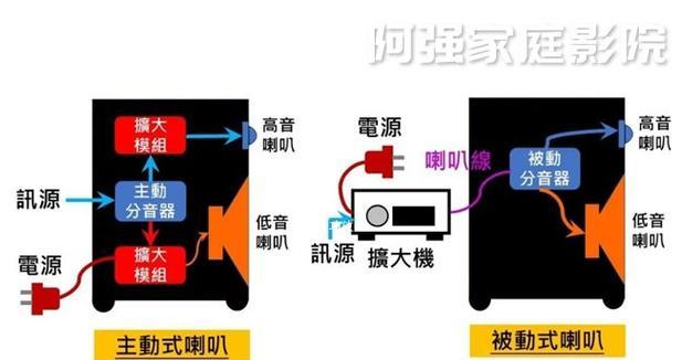 如何画出音箱的示意图？需要哪些步骤？