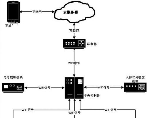 中继路由器的作用是什么？如何设置中继路由器？