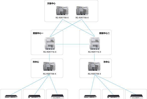 园区框式路由器工作原理是什么？
