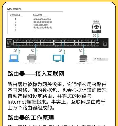 园区框式路由器工作原理是什么？