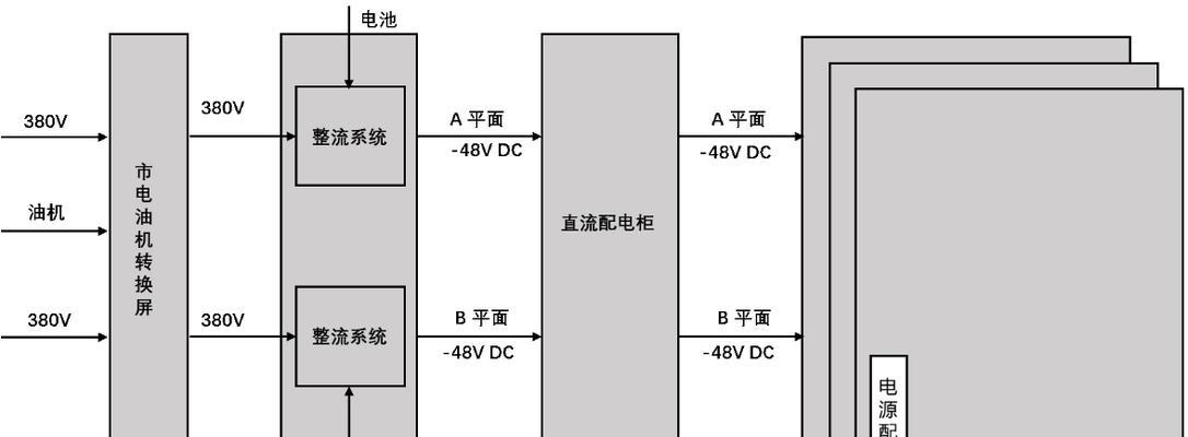 园区框式路由器工作原理是什么？