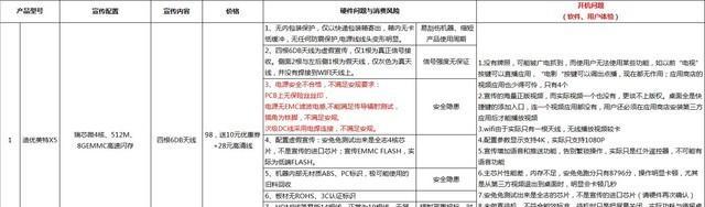 网络机顶盒参数虚标是什么意思？