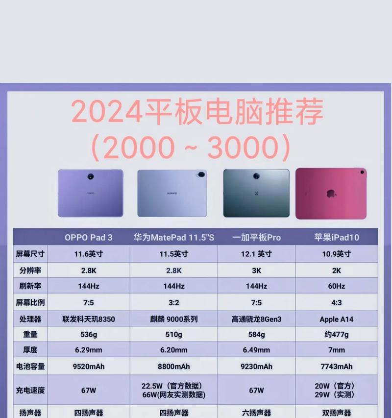 平板电脑笔记制作方法是什么？