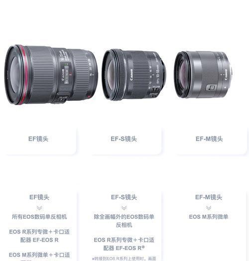 佳能相机P档镜头拆卸步骤是什么？拆卸时如何保护镜头？