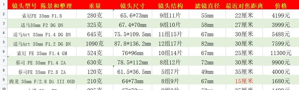 索尼相机镜头匹配指南是什么？