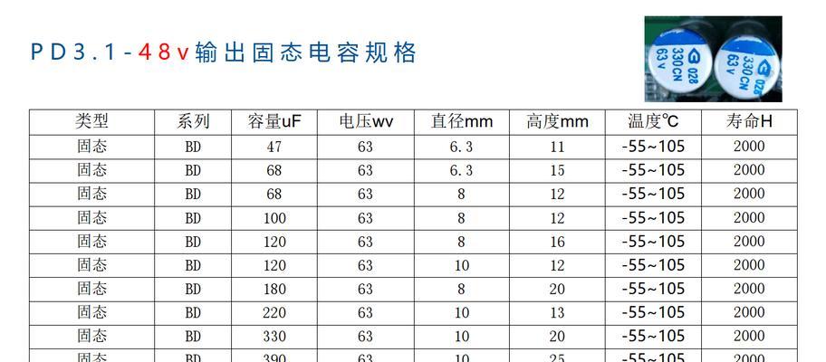 宝石快充充电器使用方法是什么？如何正确充电？