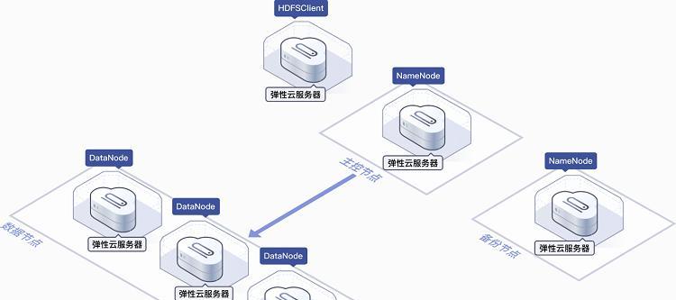 华为服务器部件休眠设置方法是什么？设置中可能遇到哪些问题？