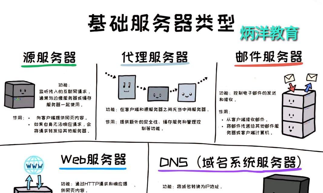 接单制作服务器使用的是什么软件？