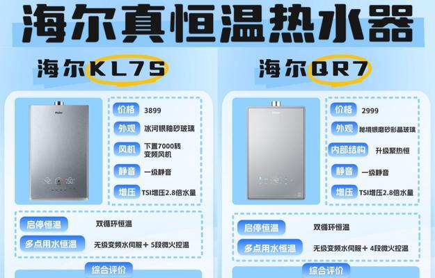 海尔热水器7星级净水洗功能如何？使用效果如何？