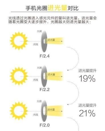 美图手机摄像头如何调整？设置步骤是什么？