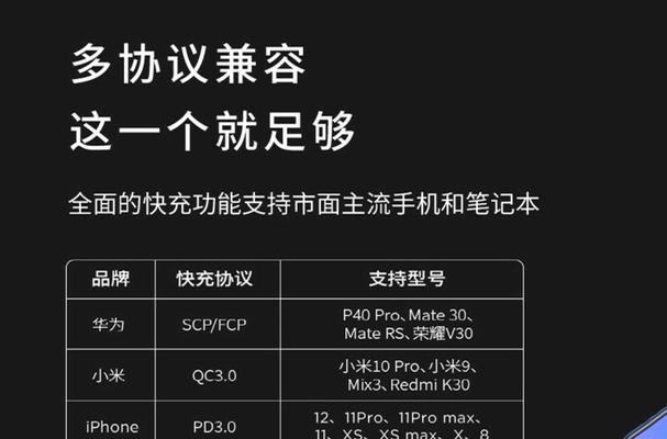 如何让充电器充电更快？有效方法有哪些？