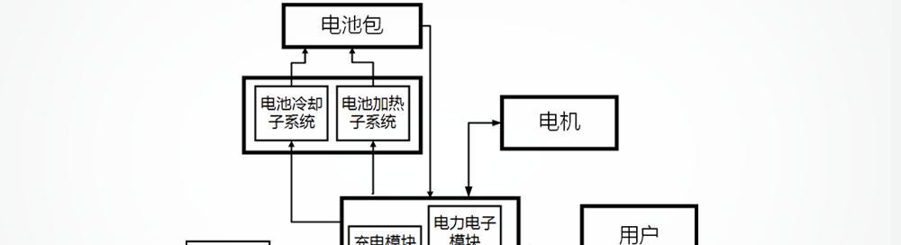 汽车电源接音箱线步骤？需要注意什么？