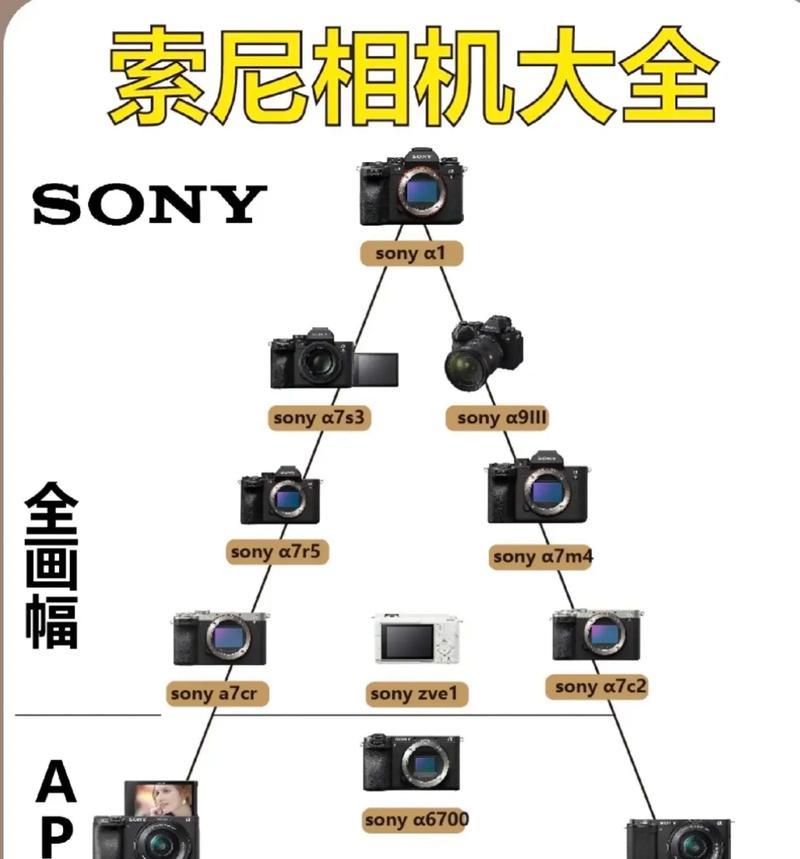 索尼相机发出嗡嗡声的原因是什么？如何解决这个问题？
