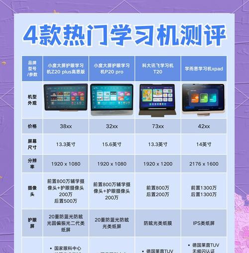 平板电脑能当学习机吗？如何设置？