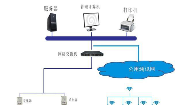 集中式车载网关使用方法是什么？