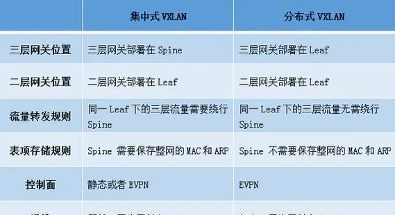 集中式车载网关使用方法是什么？