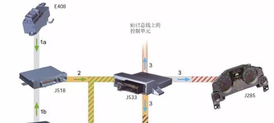集中式车载网关使用方法是什么？