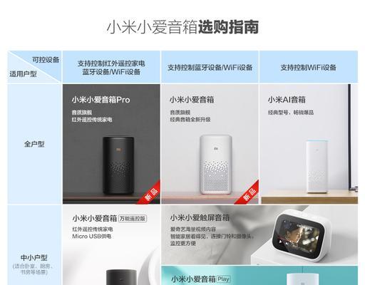 想用音箱听歌怎么办？如何连接音箱和播放音乐？