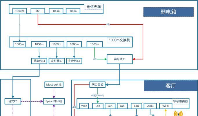 路由器iptv单线复用设置方法是什么？设置后如何优化网络性能？