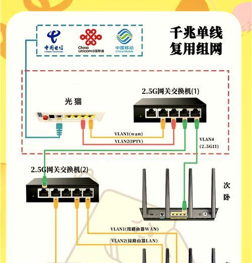 路由器iptv单线复用设置方法是什么？设置后如何优化网络性能？
