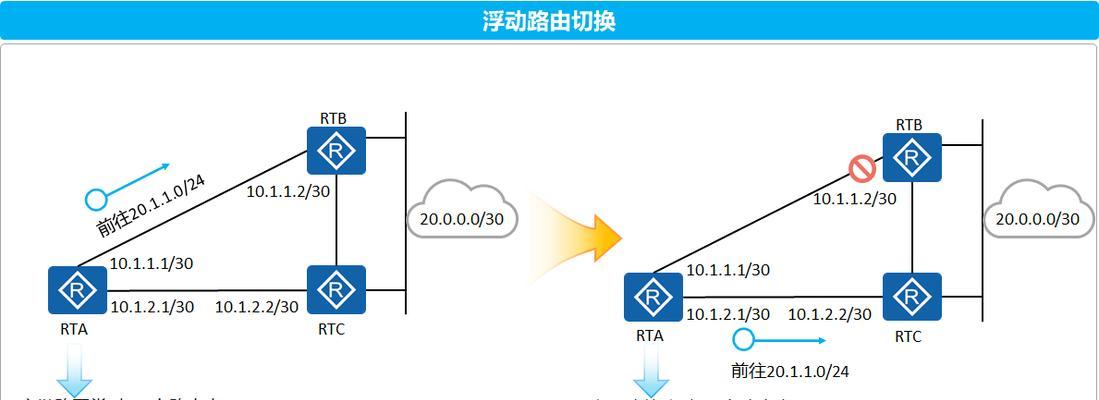 路由器聚合路由设置步骤是什么？
