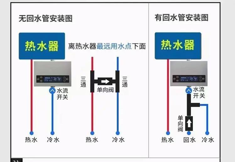 单管装热水器怎么装？安装流程是怎样的？