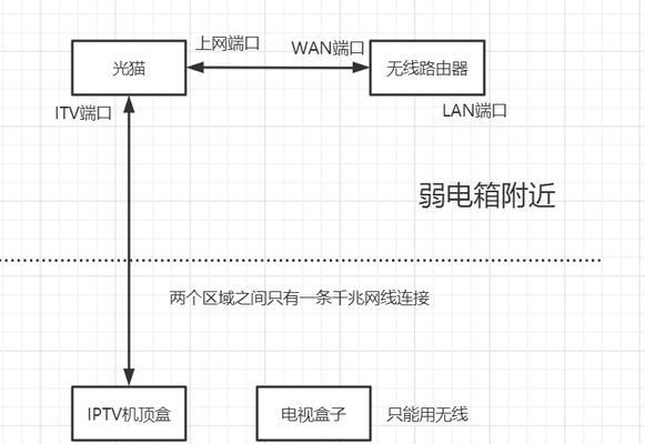 机顶盒有线连接界面设置方法是什么？如何检查连接状态？